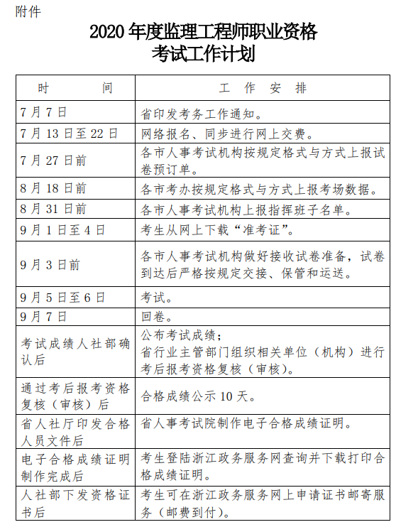监理工程师在工程监理中的角色与价值